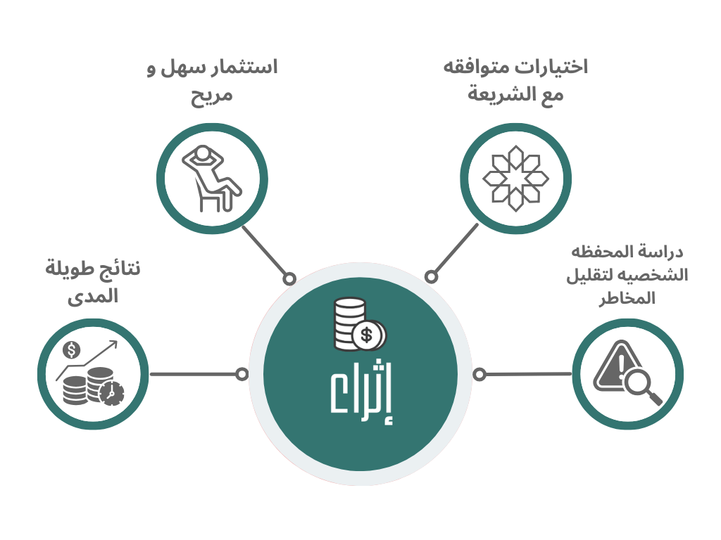 اشتراك إثراء - تحليل واستراتيجيات استثمار طويلة الأجل