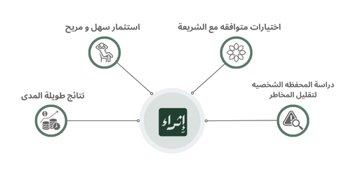 اشتراك إثراء - تحليل واستراتيجيات استثمار طويلة الأجل