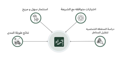 اشتراك إثراء - تحليل واستراتيجيات استثمار طويلة الأجل
