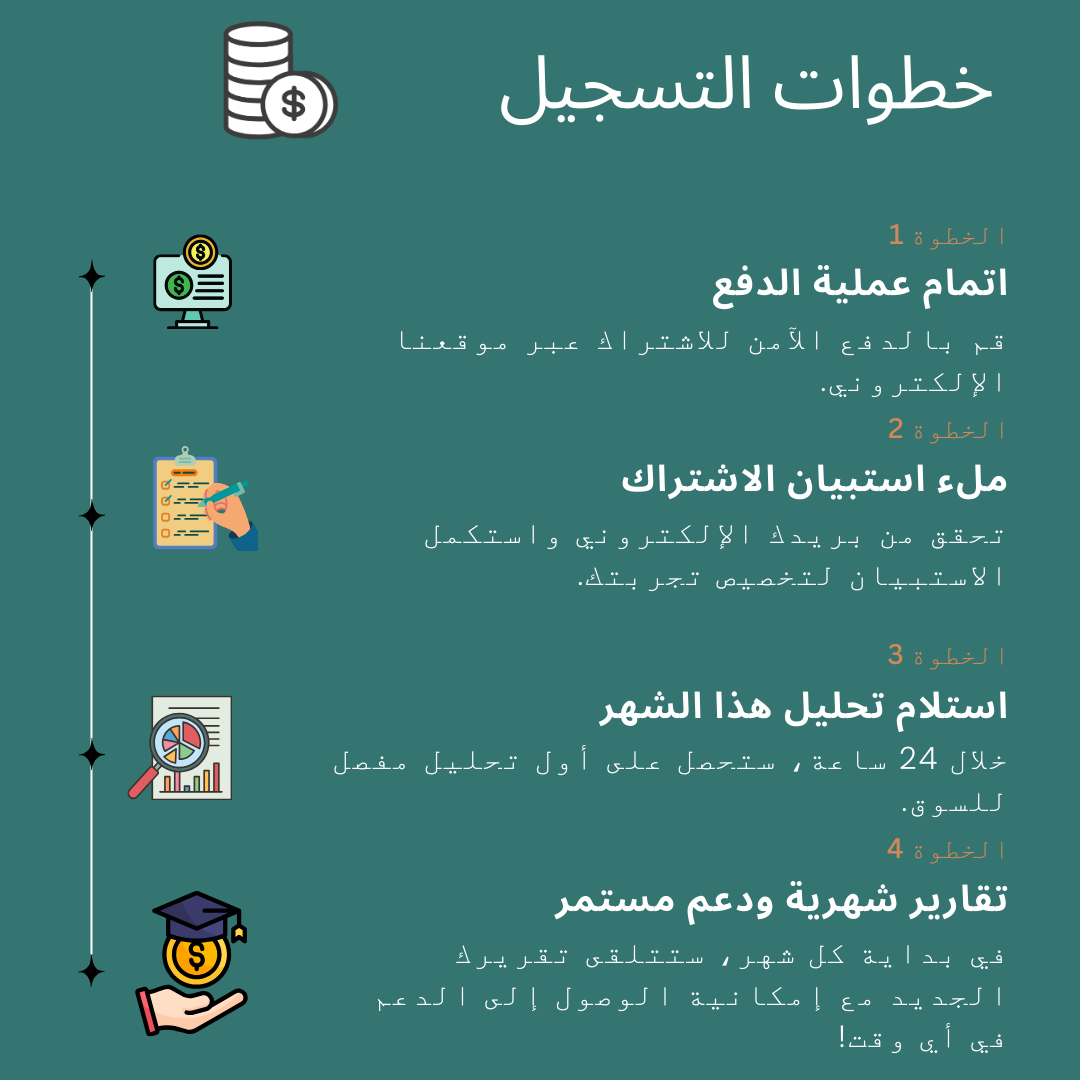 اشتراك إثراء - تحليل واستراتيجيات استثمار طويلة الأجل