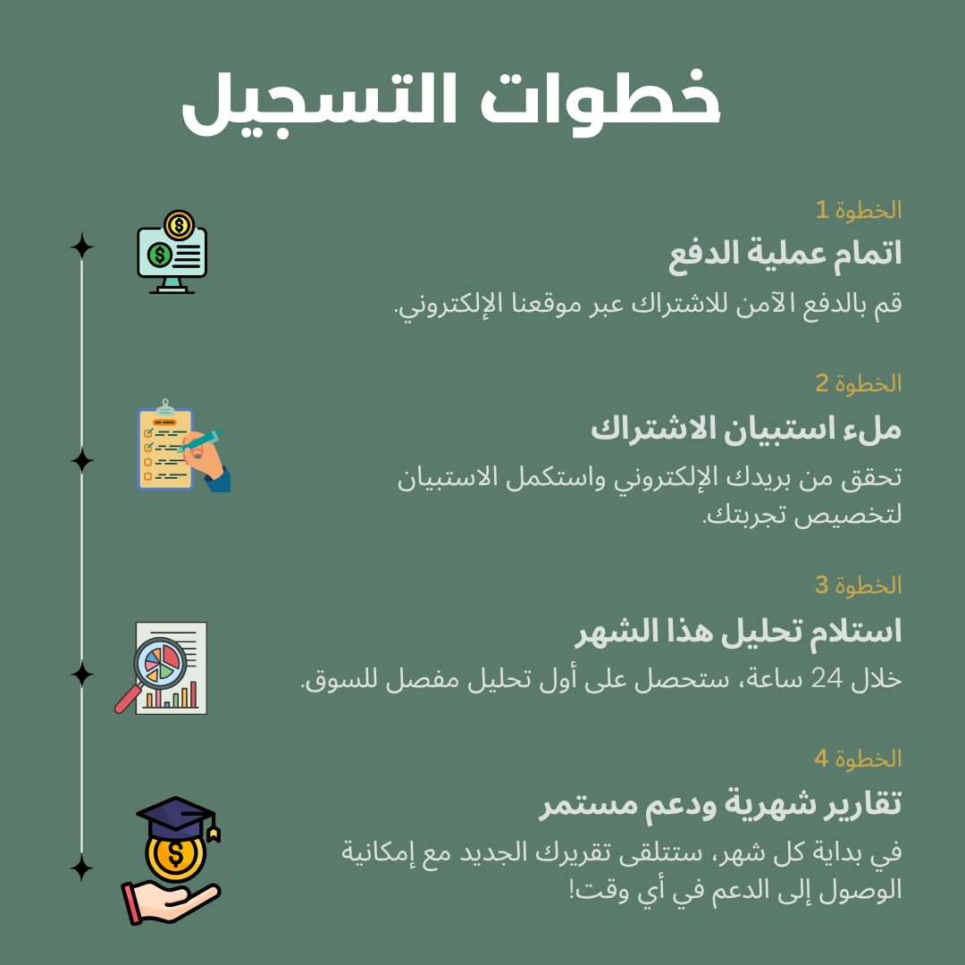 اشتراك إثراء - تحليل واستراتيجيات استثمار طويلة الأجل