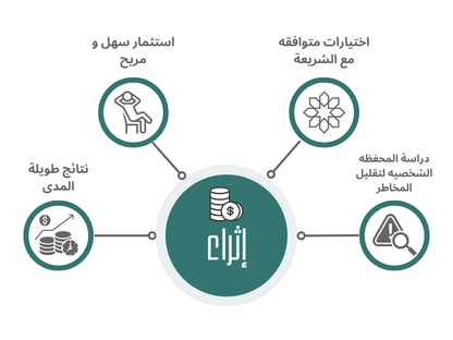 اشتراك إثراء - تحليل واستراتيجيات استثمار طويلة الأجل